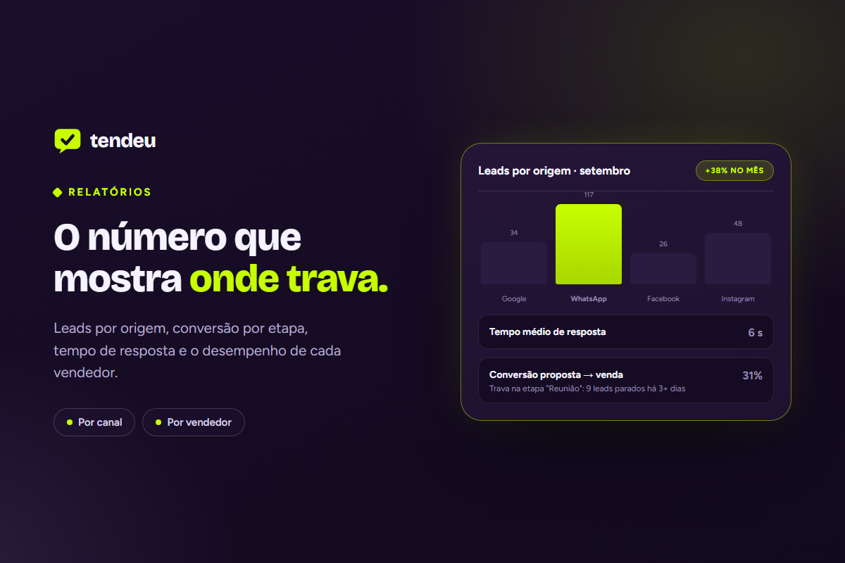 O número que mostra onde trava — Relatórios na plataforma tendeu